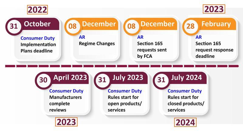 Consumer Duty and AR Timeline Infographic.jpg